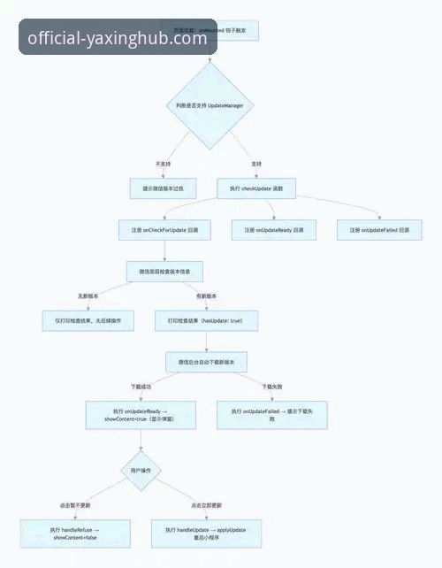 亚星娱乐官网下载安装流程全面解析：从获取到安全使用的趋势洞察